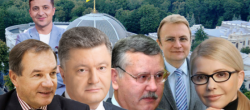 Статья. Соціальне опитування, вибори Президента України 2019